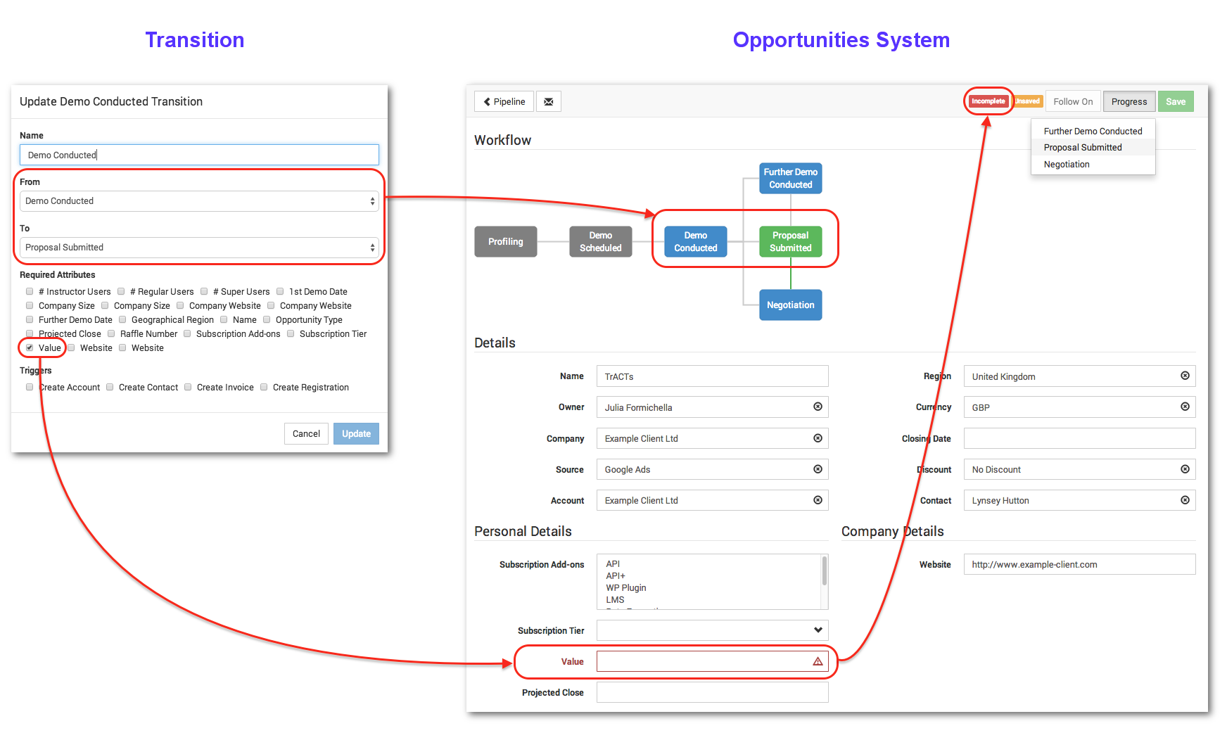 Required attributes illustrated, using 'value' as an example