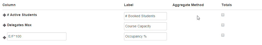 You can view numerical Output Columns in statistical form