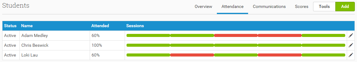 See at a glance the attendance of your Students