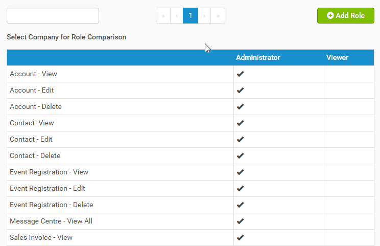 Permissions comparison interface