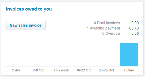See your Invoice in Xero's dashboard after synchronisation