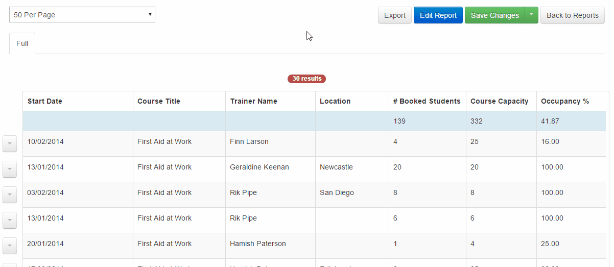 Create an ordering priority with your Output Columns to control the display of your Report