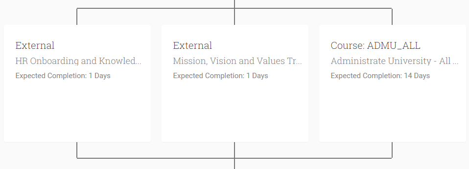 Parallel Objectives are not required to be completed in order, they can all be worked on concurrently