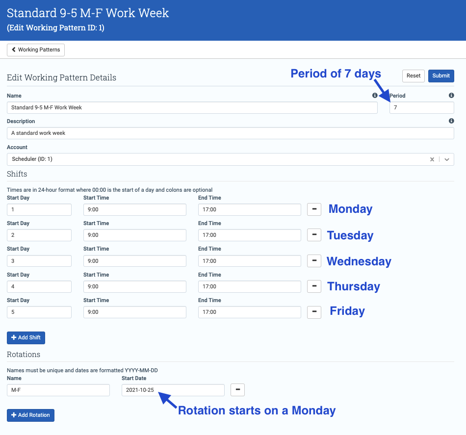 Working Patterns – Administrate Documentation and Support