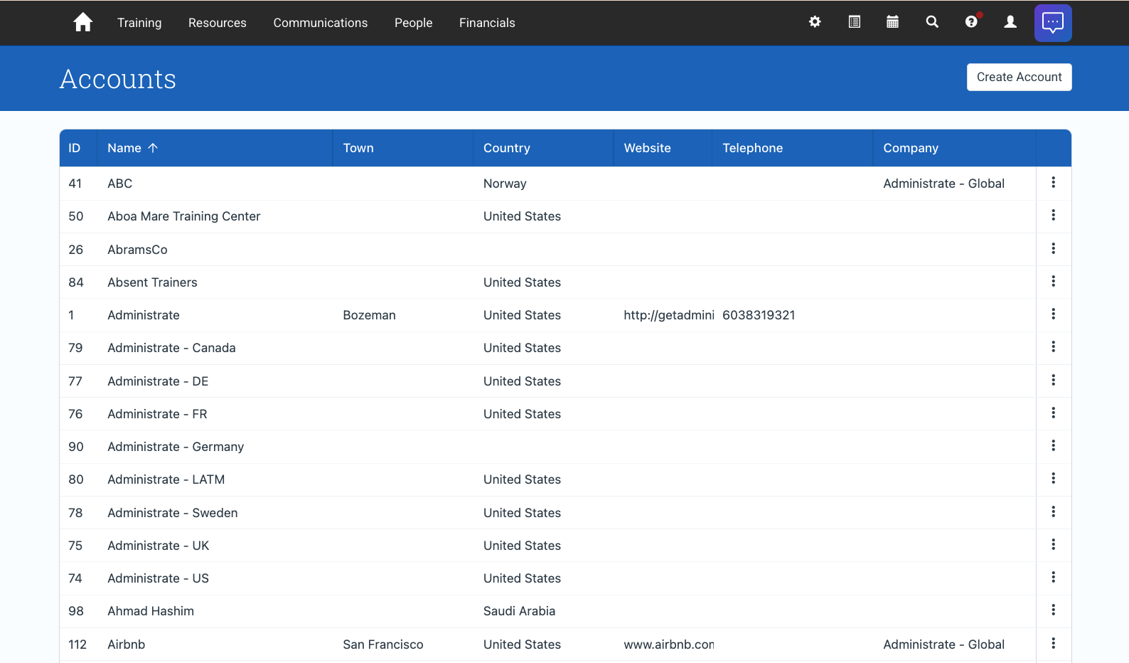 The Accounts list page with sortable columns