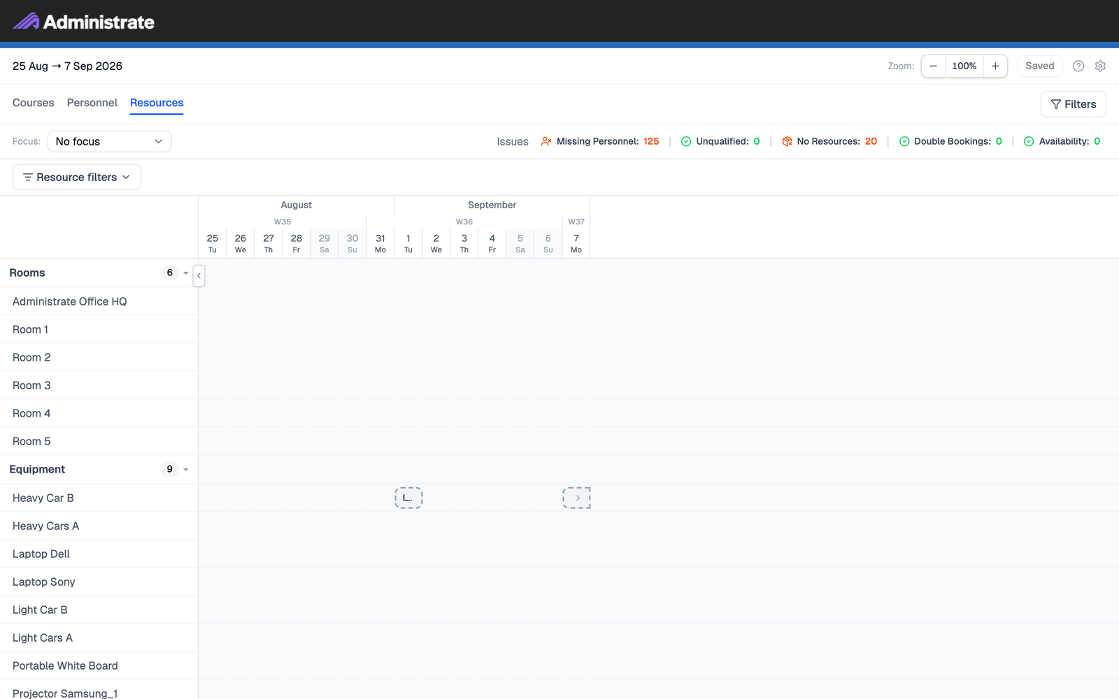 Resources view, grouped by resource type with a row per resource