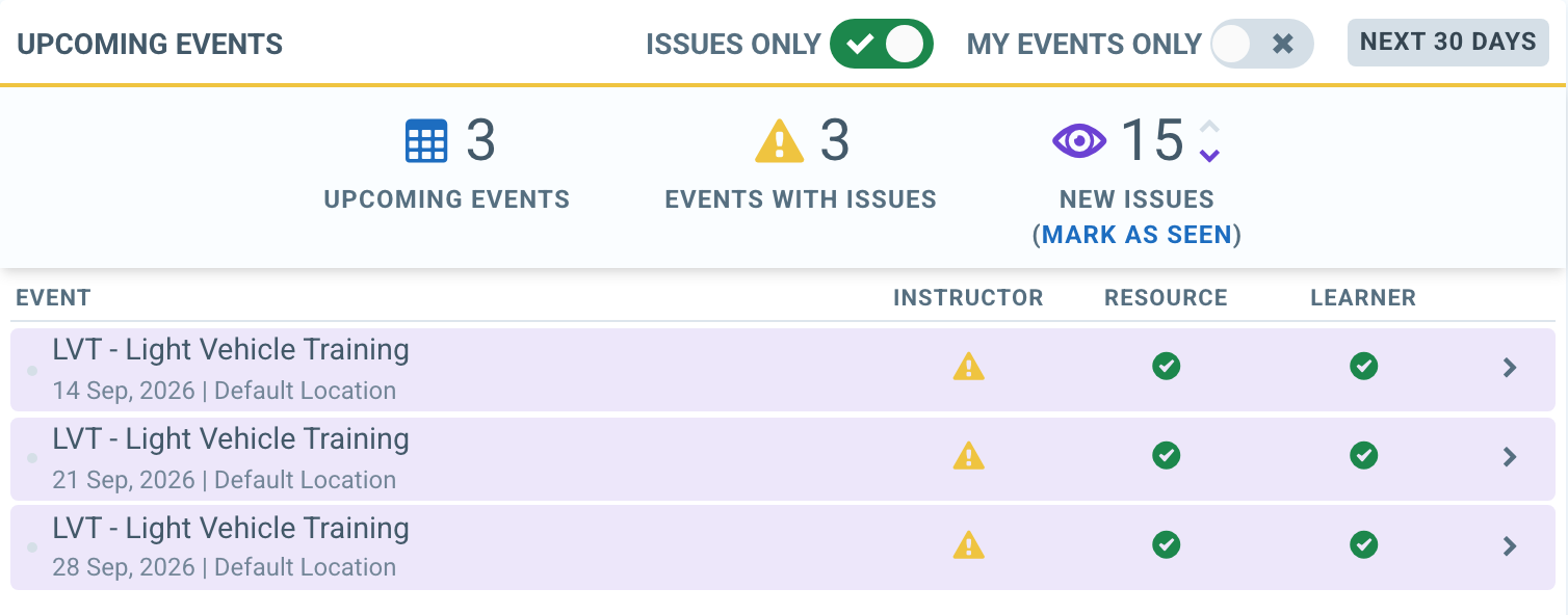 The merged Upcoming Events widget, with Instructor, Resource and Learner issue columns on each event row
